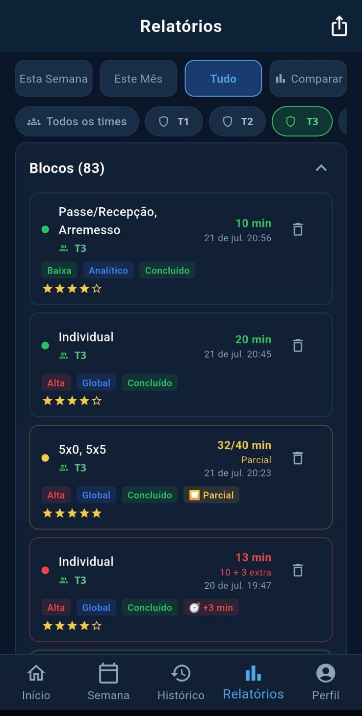 Blocos registrados