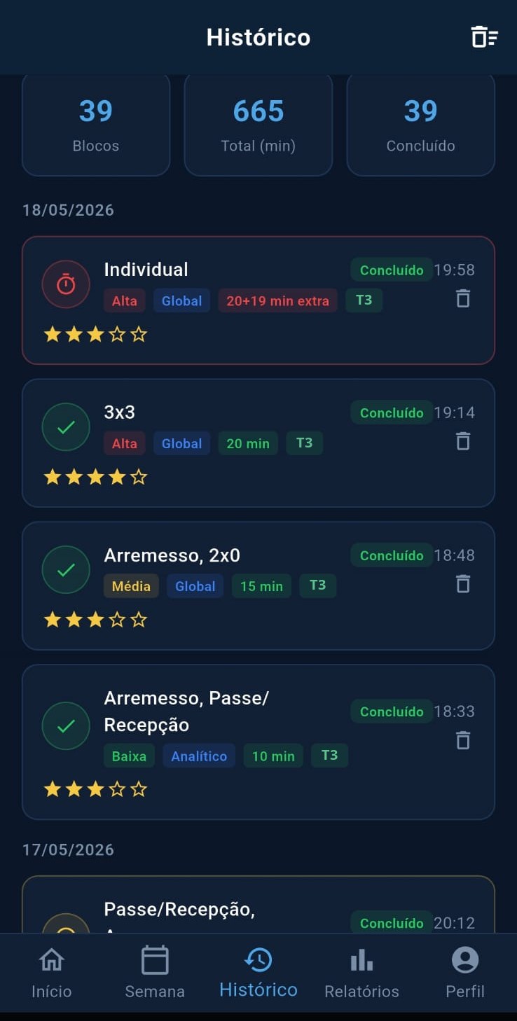 Histórico de sessões