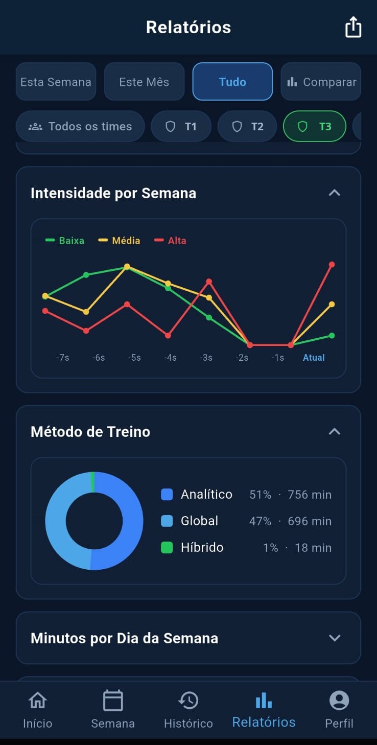 Intensidade e metodo
