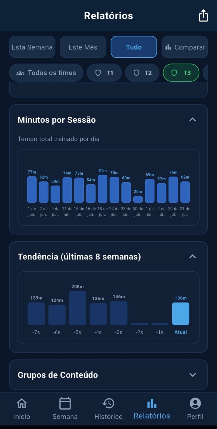 Minutos por sessao