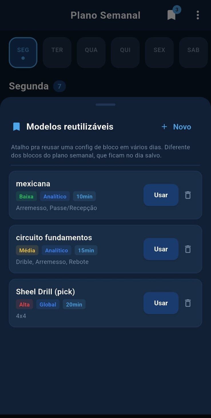Modelos reutilizáveis